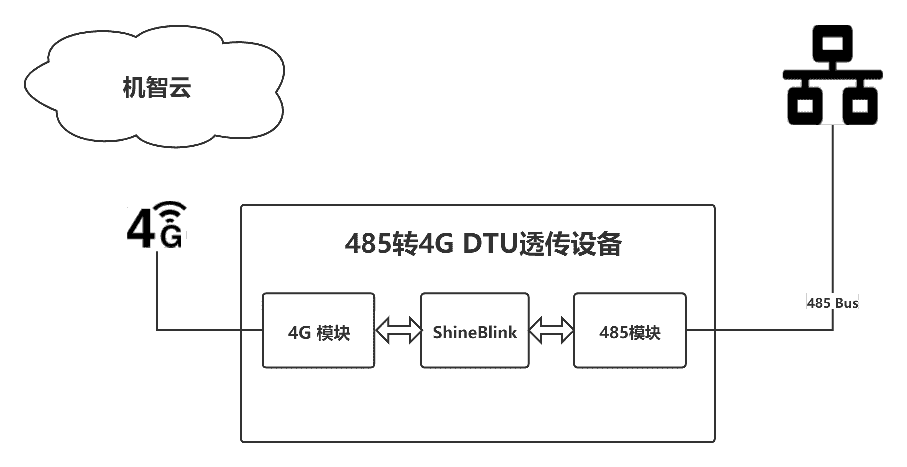 485To4GDiag